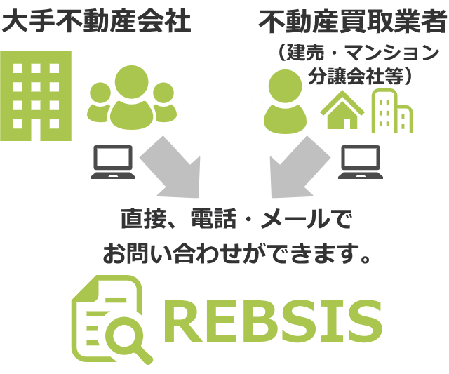 不動産買取検索システム（REBSIS）