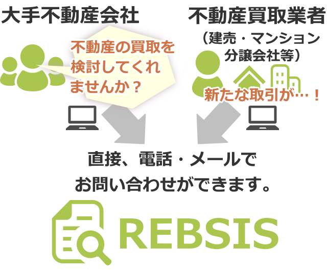 不動産買取検索システム（REBSIS）